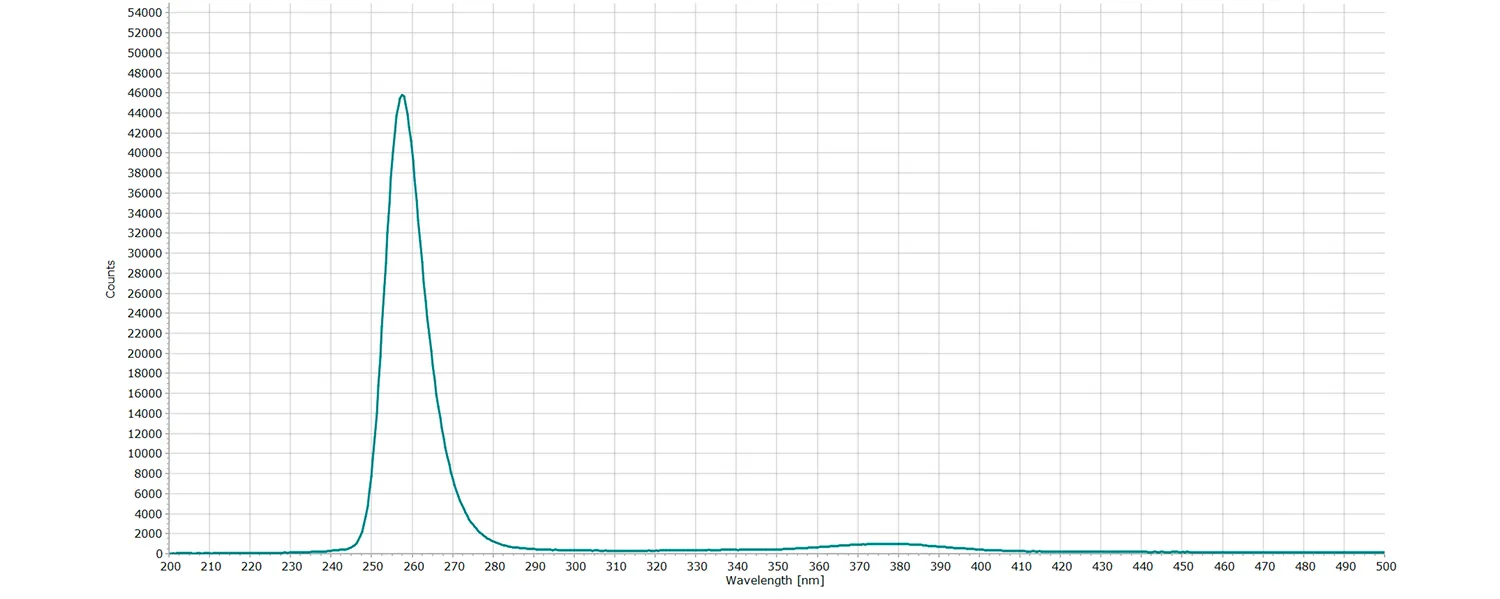 Emission spectrum of a 254 nm LED